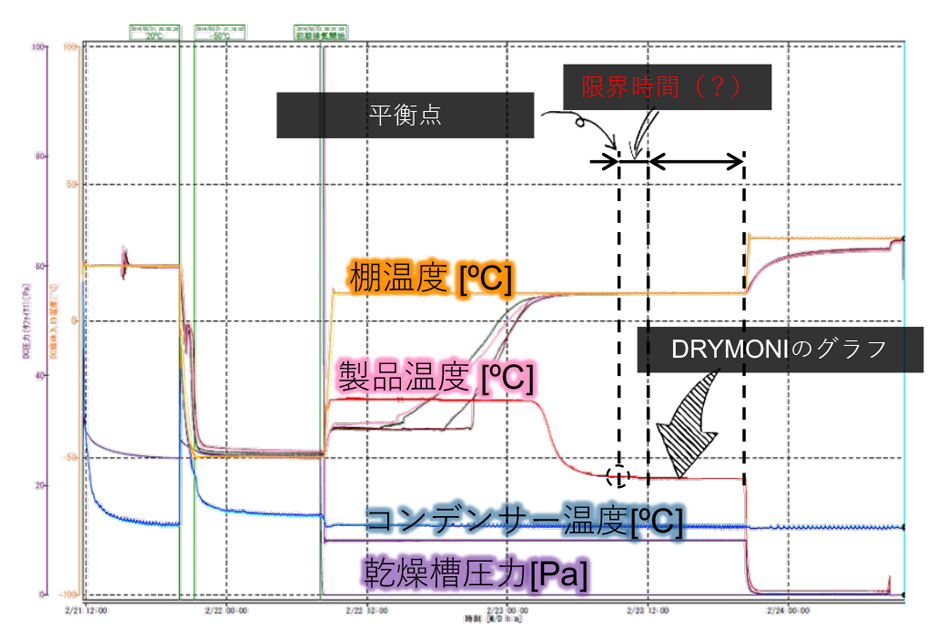 乾燥終点検出イメージ