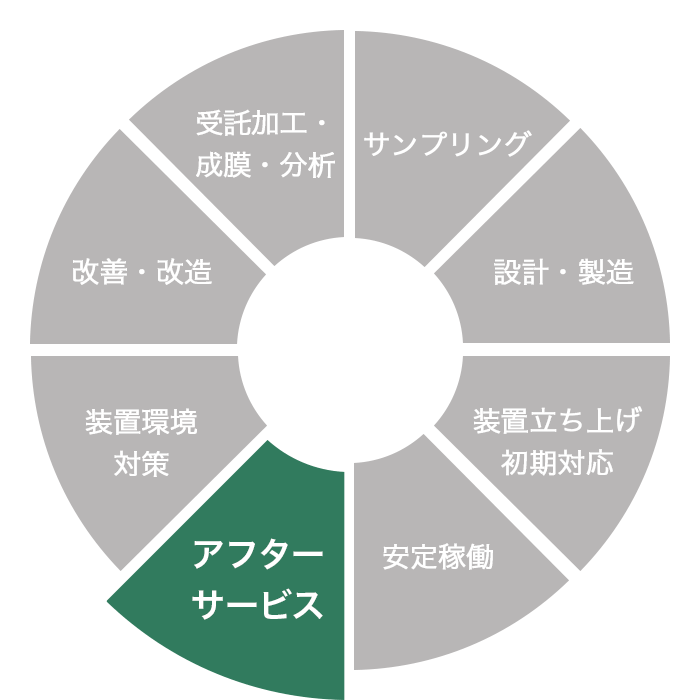 アフターサービスイメージ