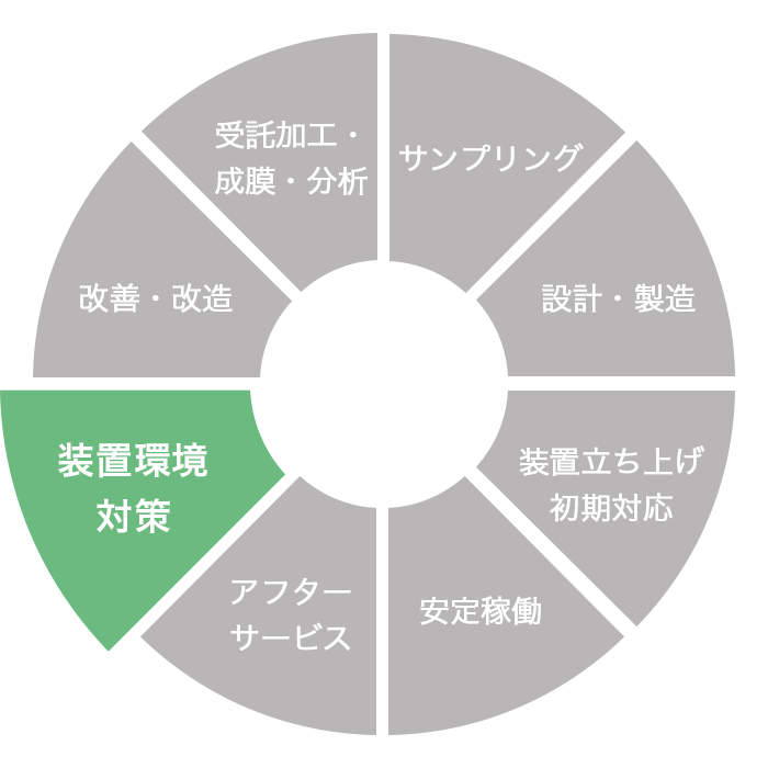 装置環境対策イメージ