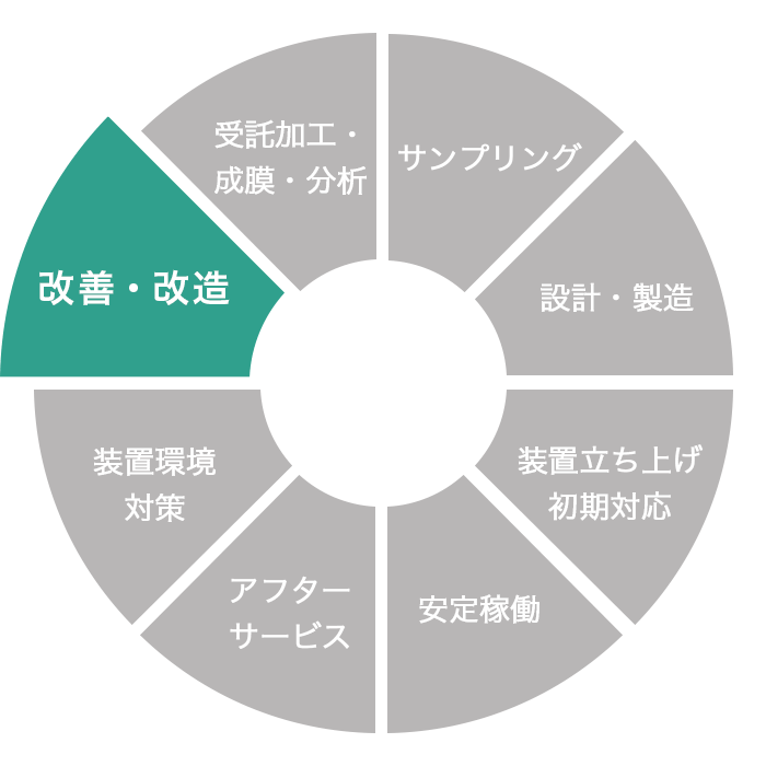 改善・改造イメージ