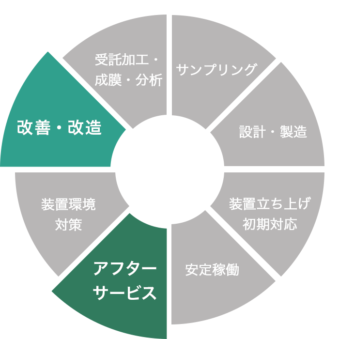 カスタマーサポートイメージ